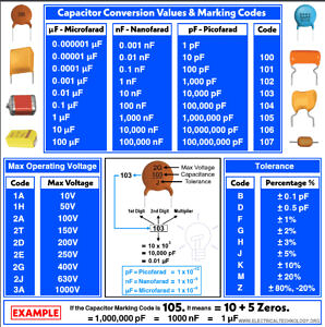 capasitor values