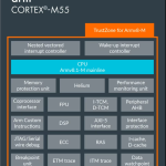 پردازنده ARM Cortex-M35P