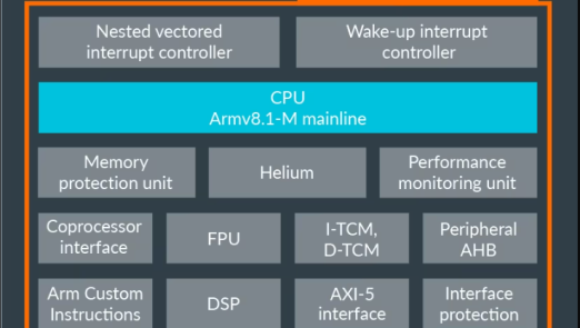 پردازنده ARM Cortex-M35P