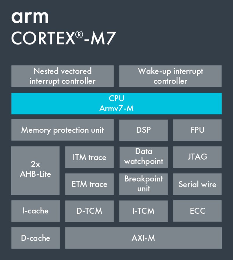 پردازنده ARM Cortex-M7