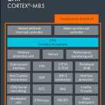 پردازنده ARM Cortex-M85P