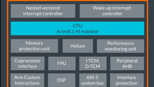 پردازنده ARM Cortex-M85P