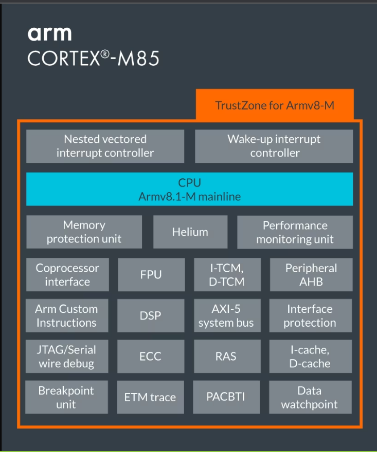 پردازنده ARM Cortex-M85P