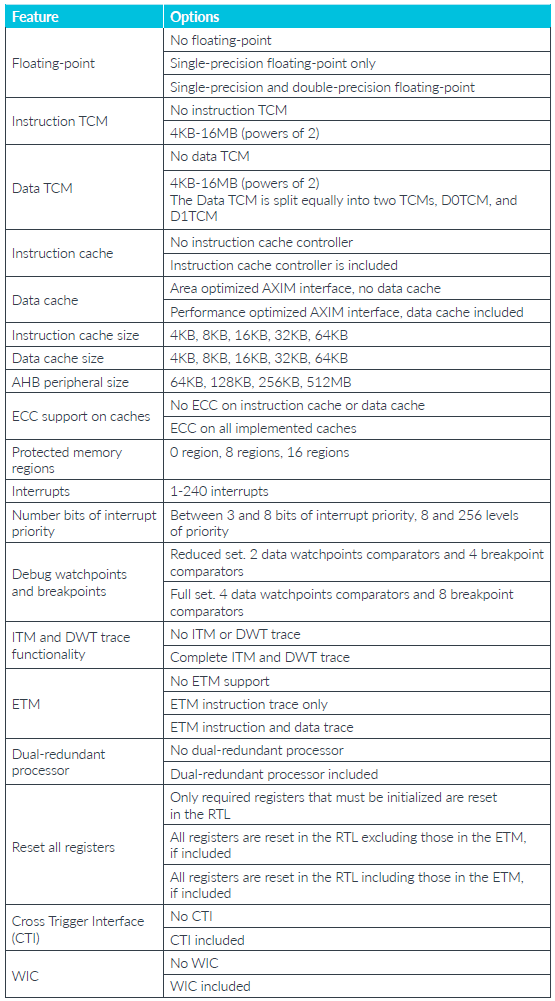 پردازنده ARM Cortex-M7