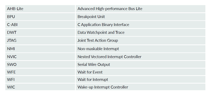 شرح کلمات اختصاری پردازنده Arm Cortex-M0