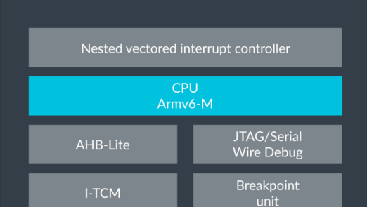 Cortex-M1