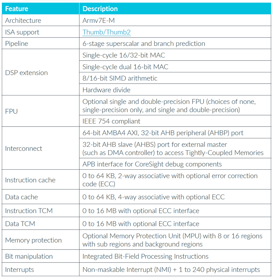 پردازنده ARM Cortex-M7