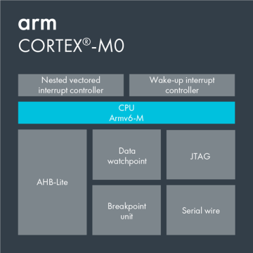 پردازنده Arm Cortex-M0