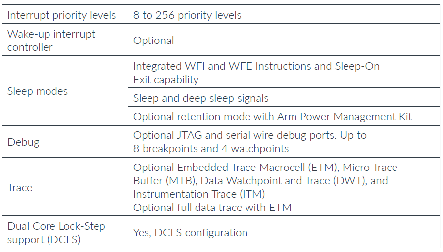 پردازنده ARM Cortex-M7