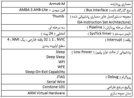 پردازنده Arm Cortex-M0