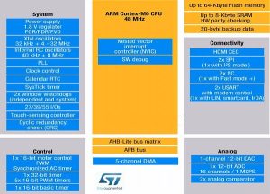 STM32