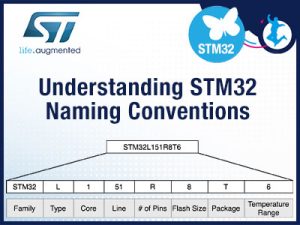 STM32