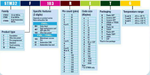 STM32