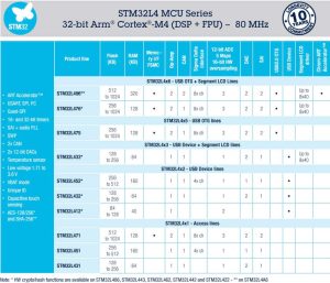 STM32