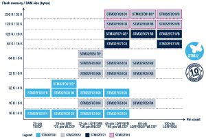 STM32