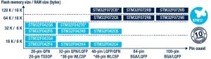 STM32