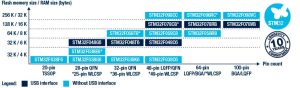 STM32