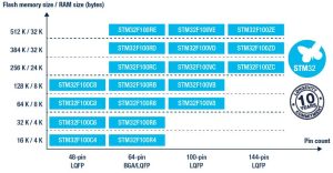 STM32