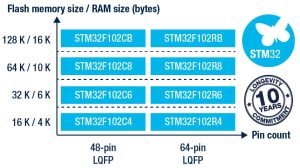 STM32