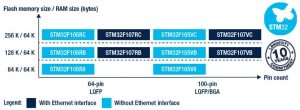 STM32