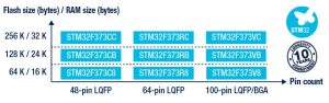 STM32