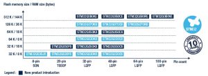 STM32