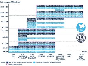 STM32