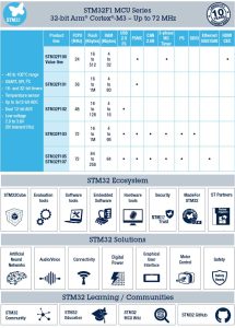 STM32