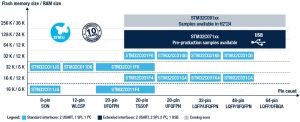 STM32