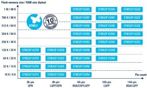 STM32