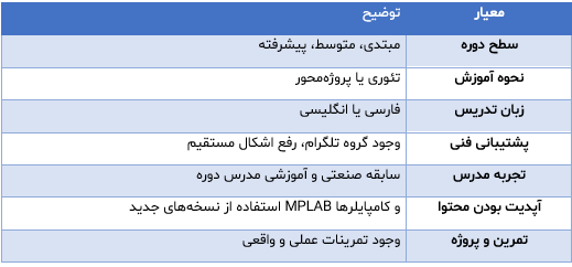 خرید دوره آموزش PIC